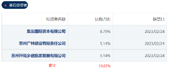 港股ipo周报:叮当健康通过港交所聆讯,港股迎第三宗