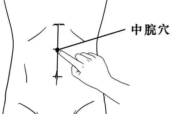位置:位于人体上腹部,前正中线上,当脐中上4寸.