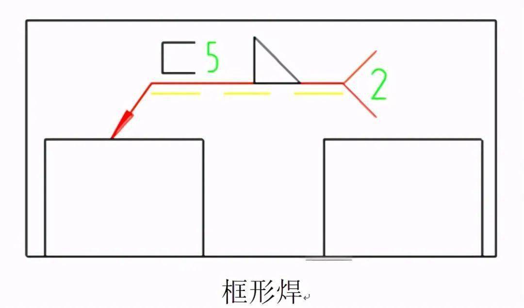 1 焊接符号