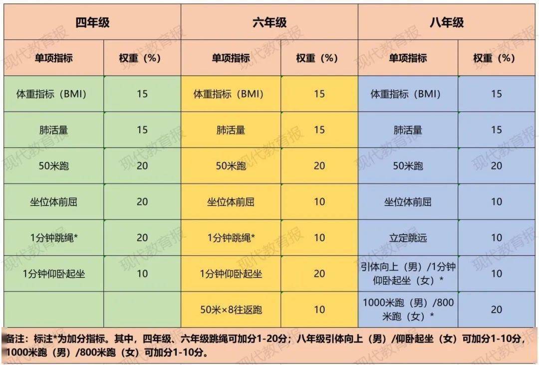 重磅！体育过程性考核要来了！官方解读看过来