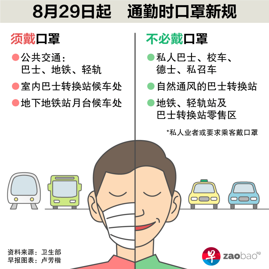 月29日起新加坡所有旅客入境全免隔离！取消室内戴口罩规定！​"