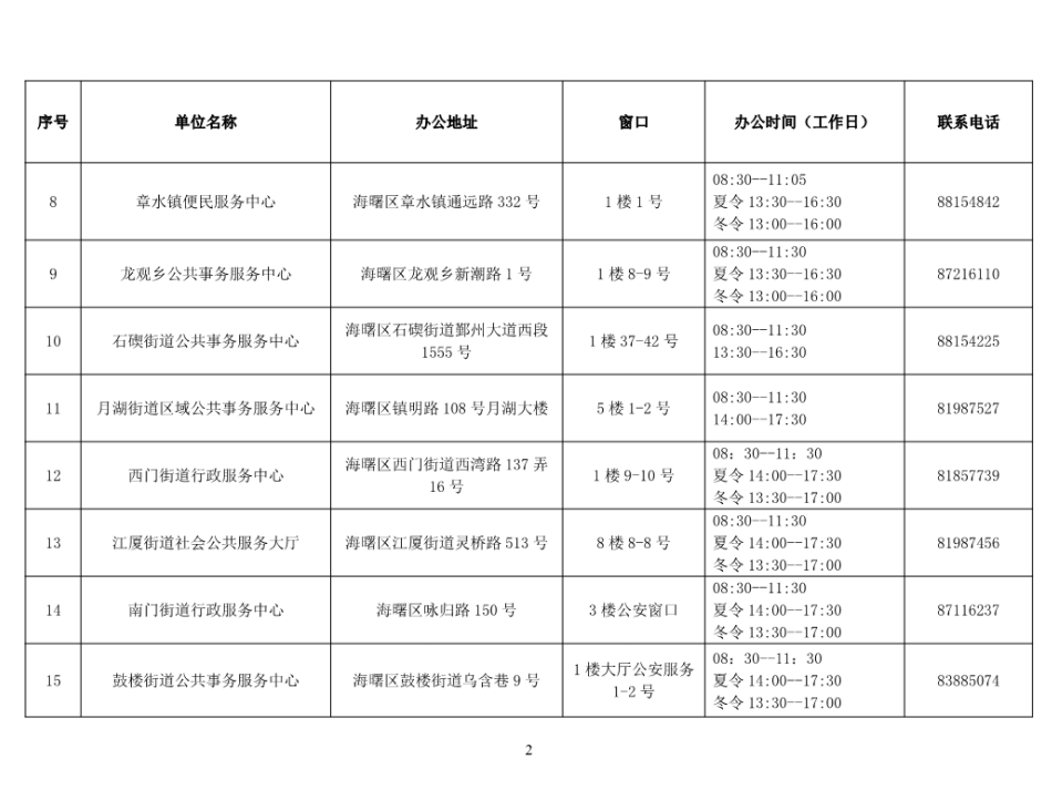 国家税务总局宁波市税务局宁波市人力资源和社会保障局