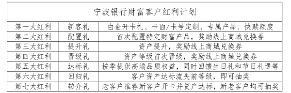 宁波银行南京分行：“红利计划”给生活加些仪式感