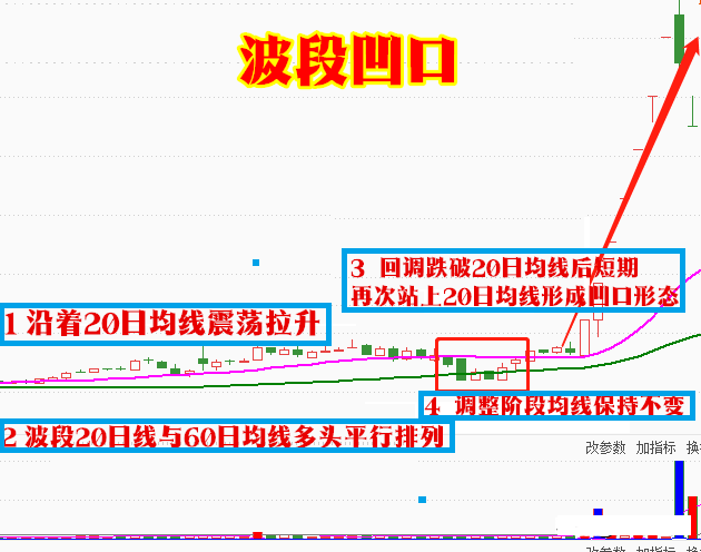 短线 炒股