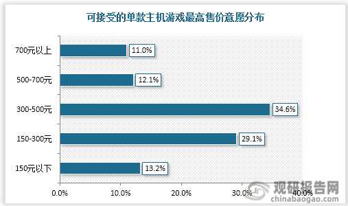 市场具有极大开发空间 三足鼎立格局稳固九游会ag真人主机游戏现状及竞争分析(图9)