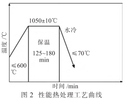 S21800ֶͰ11-210ߴ磬ֻӦ