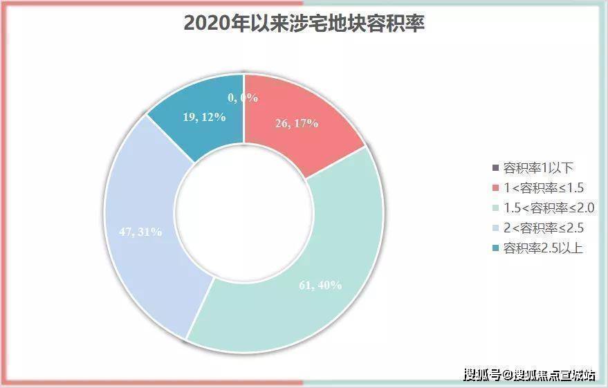 OB体育建发和玺售楼处丨上海崇明岛建发和玺售楼处中心_官方网站-欢迎您(图2)