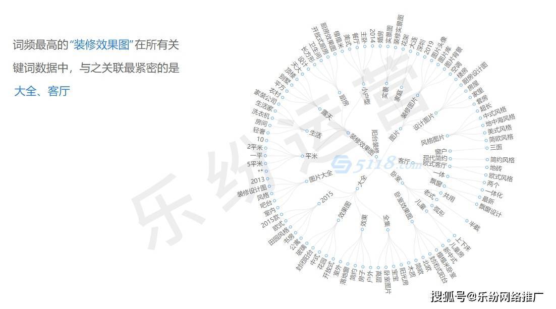 广州乐纷互联网科技有限公司:阳台装修行业网站推广运营分析!