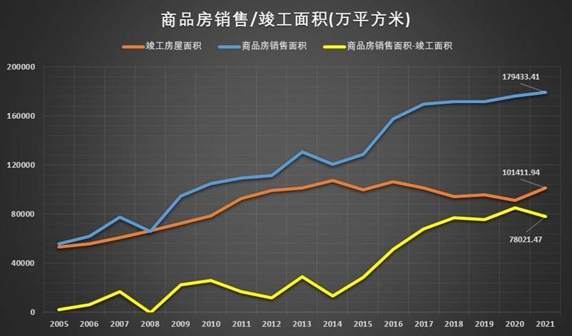 房地产之道可道芒果体育 直播 芒果体育平台非常道(图5)