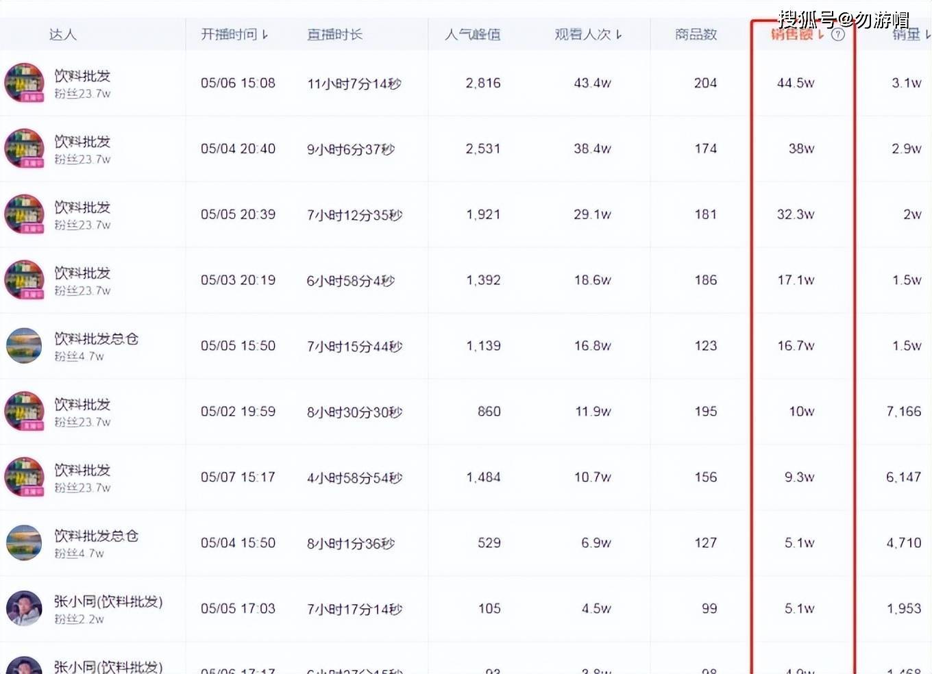 抖音直播间卖货平台抽多少提成