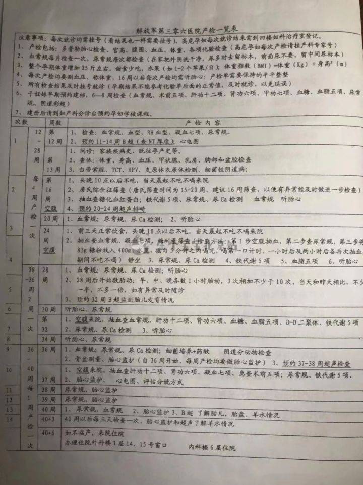 孕妇从怀孕建档到产检的手续流程,解放军306医院生娃