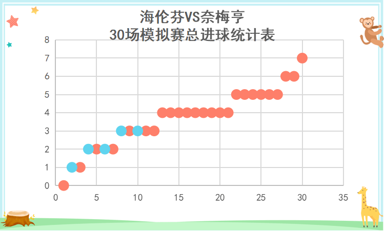 荷甲海伦芬对战奈梅亨埃门对战阿尔克马米乐M6 M6米乐(图4)