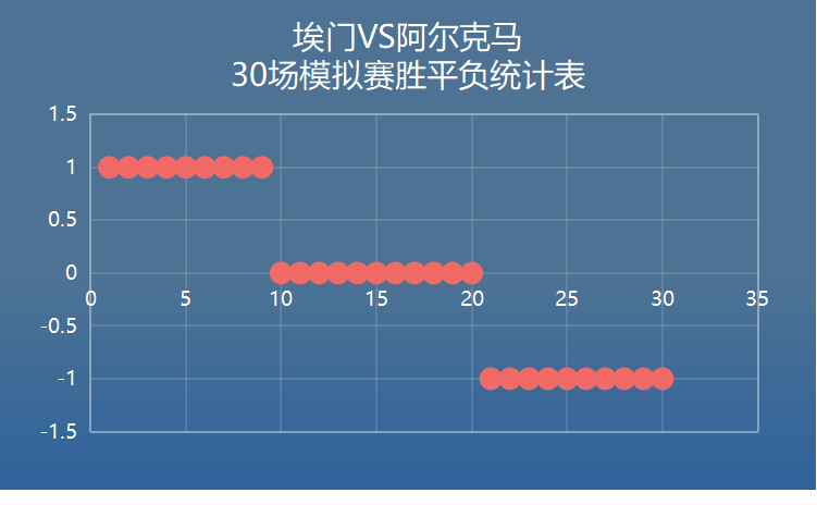 荷甲海伦芬对战奈梅亨埃门对战阿尔克马米乐M6 M6米乐(图2)