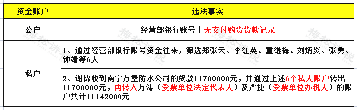 突发，个体户注销一年后被查！罚款11万！税局终于出手！不想被罚，抓紧自查！
