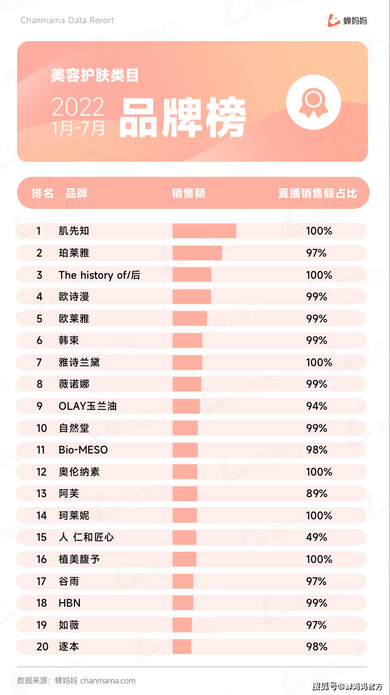 深挖抖音美妆趋势，美容仪器增长势头不减！
