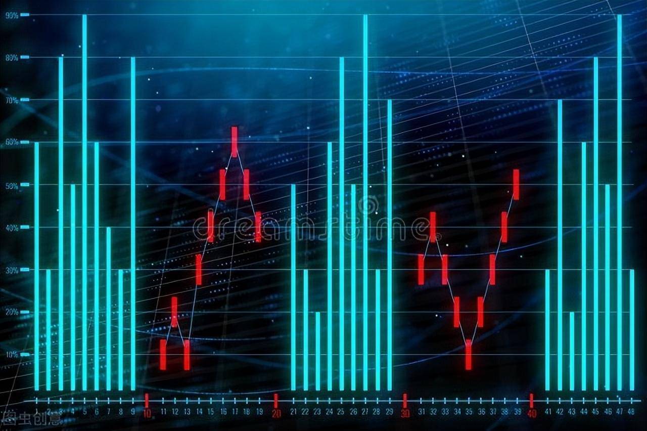 外汇降准，周二兑现利好？A股行情分析