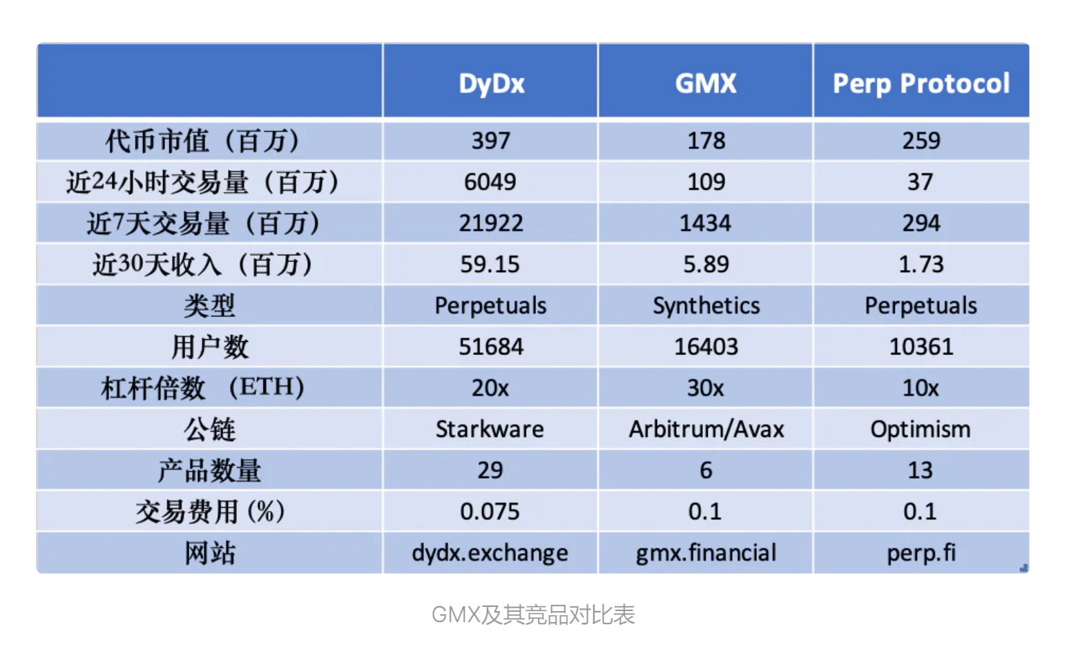 gx交易是什么意思