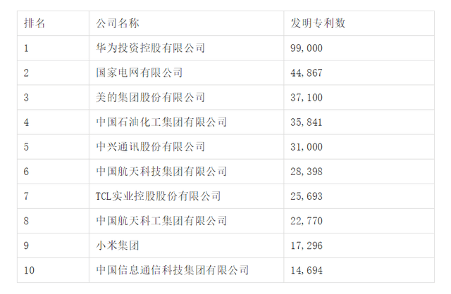 雷泽体育官方网2022华夏企业500 强榜单发表：营收总范围破百万亿(图2)