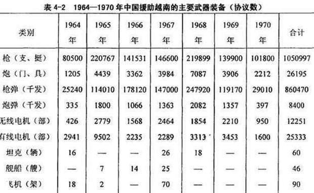 我国3年援越90亿元,黎笋却忘恩负义,支持霍查诋毁