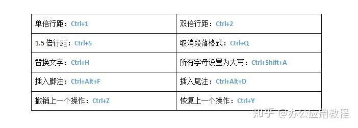 用这6个word排版技巧，让领导赏心悦目