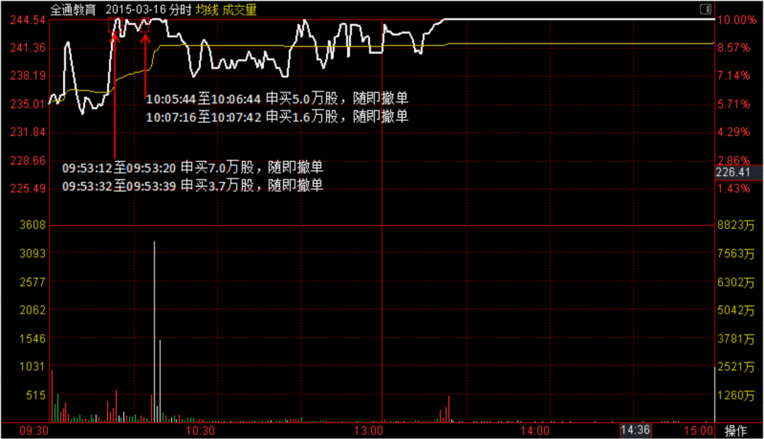 妖股缔造者吴峻乐,假面机构王耀沃 游资豪侠传(二)_交易_上海_宁波