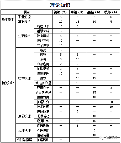 2022年宁夏雅诺学校第一期养老护理员开班了！半岛体育(图5)