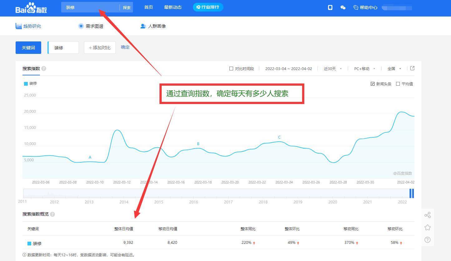 为了更精准的获取关键词，我们可以从百度指数、营销热词、行业头部网站