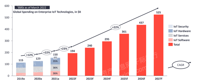 2022꺫Ǽֽ