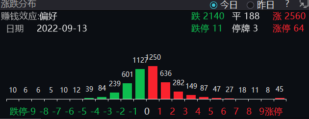 明升体育医疗继续下跌要割肉么？(图1)