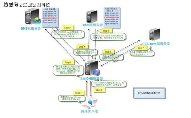 在未购买阿里云DNS防护的情况下，能否查询是否遭遇了DNS攻击呢？  第1张