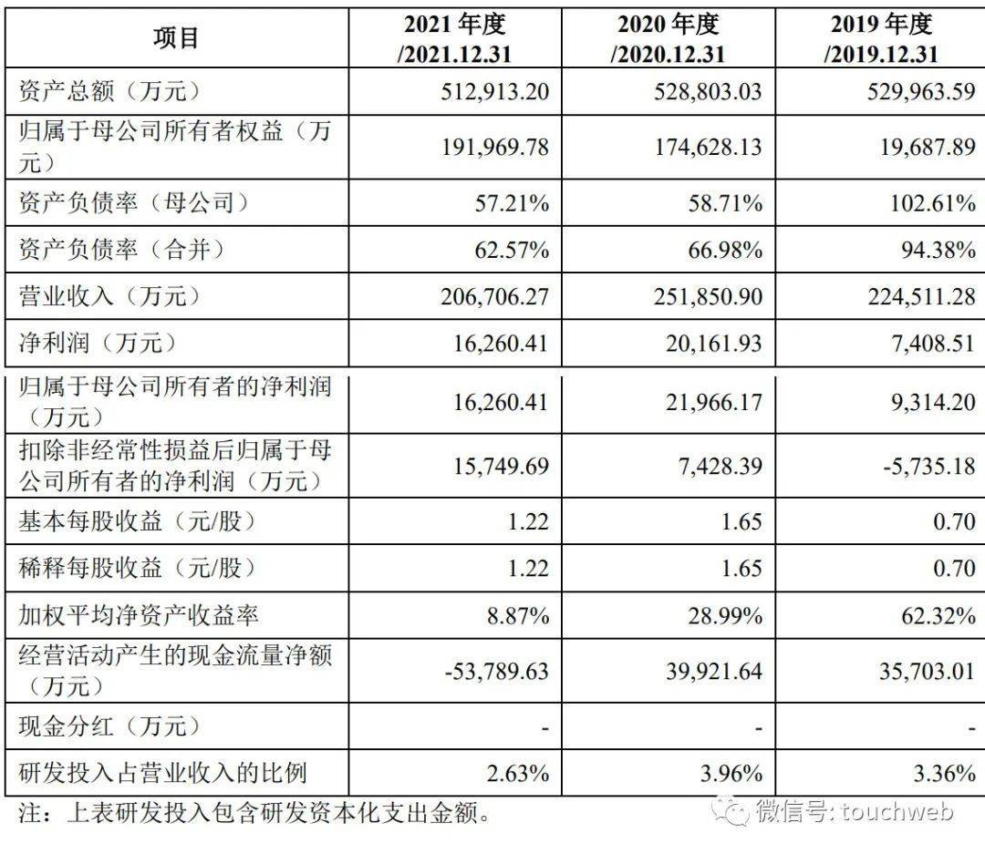 彩虹新能源IPO过会：年营收2067亿 中国聚享游电子是大股东(图2)