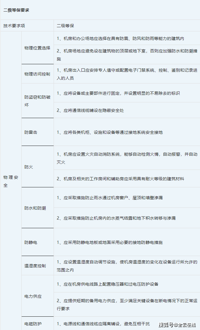 普通企业是否需要实施二级等保安全措施，以及如何制定相应的策略？