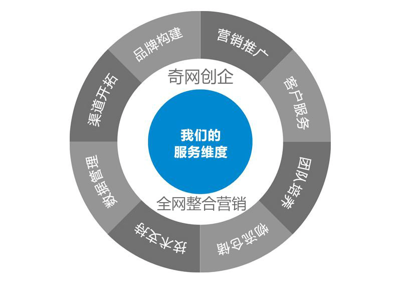 网站设计推广顾问百家号 来自搜狐网