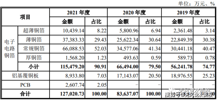 原创逸豪新材301176估值分析和申购建议分享