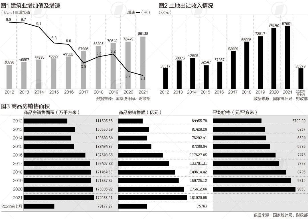 芒果体育 芒果体育手机版未来10年中国房地产的5大发展路径！住建部重磅剧透……(图3)