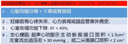 加拿大妊娠合并心脏病风险评分(2001年cardiac disease in pregnancy