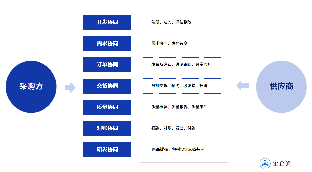 完美体育企企通签约「维信电子」数字化采购为柔性线路板制造供应链护航(图2)