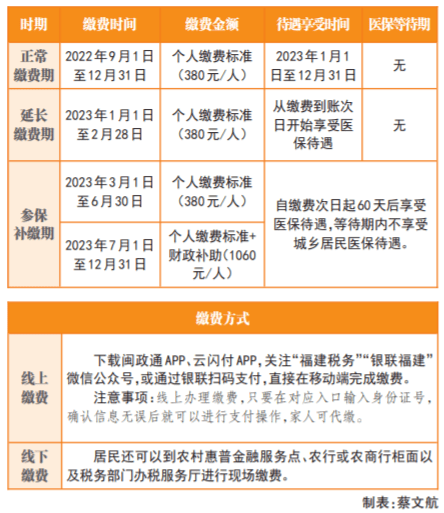 医保账户短信提醒要收费吗 医保账户短信提醒要收费吗