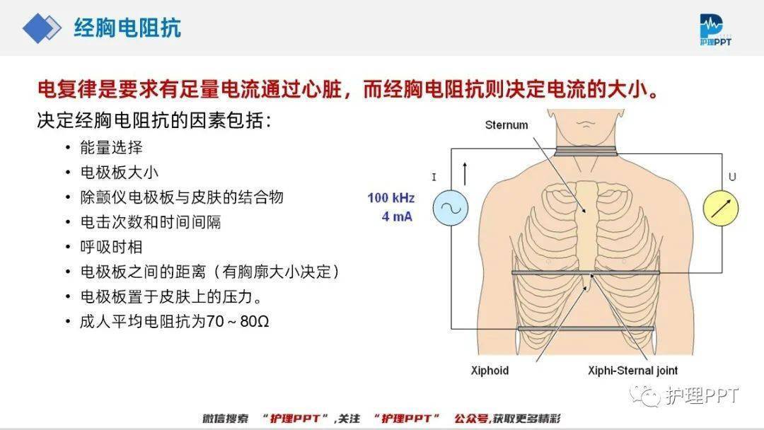 ​​​【护理新前沿】除颤仪的使用及其护理ppt