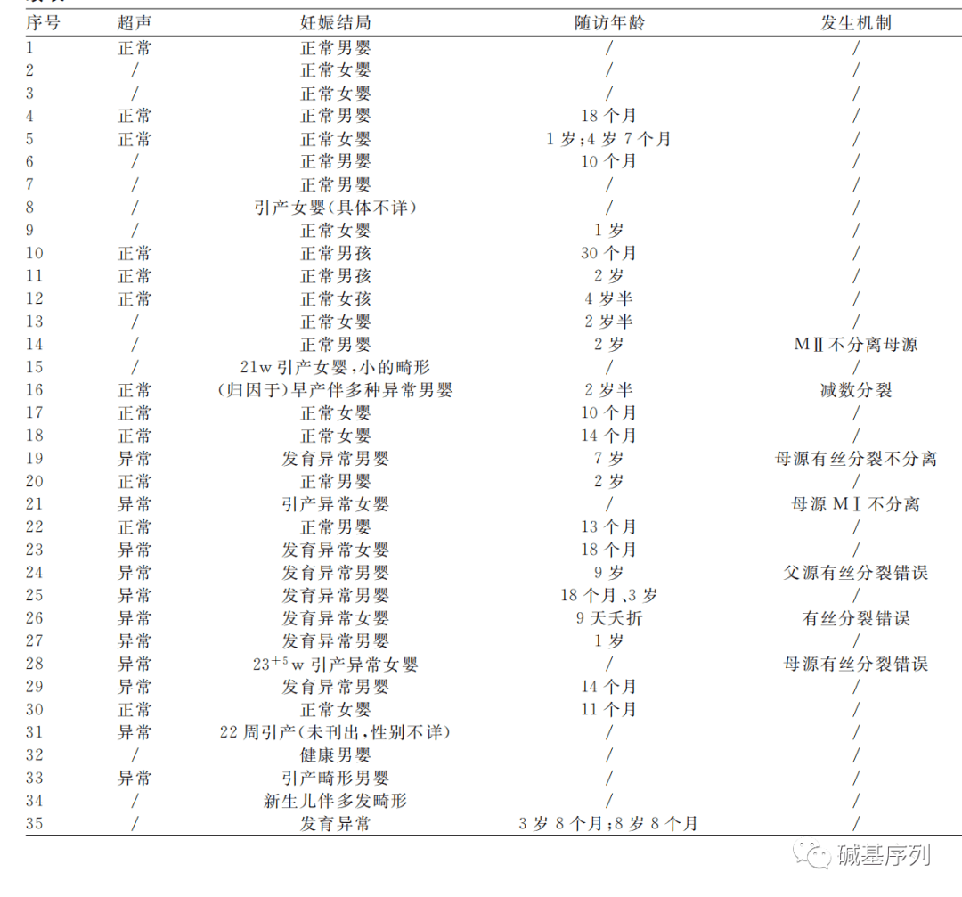 骨(肱骨和腓骨)短,颈部透明层增厚,水囊状淋巴管瘤,室间隔缺损,单心室