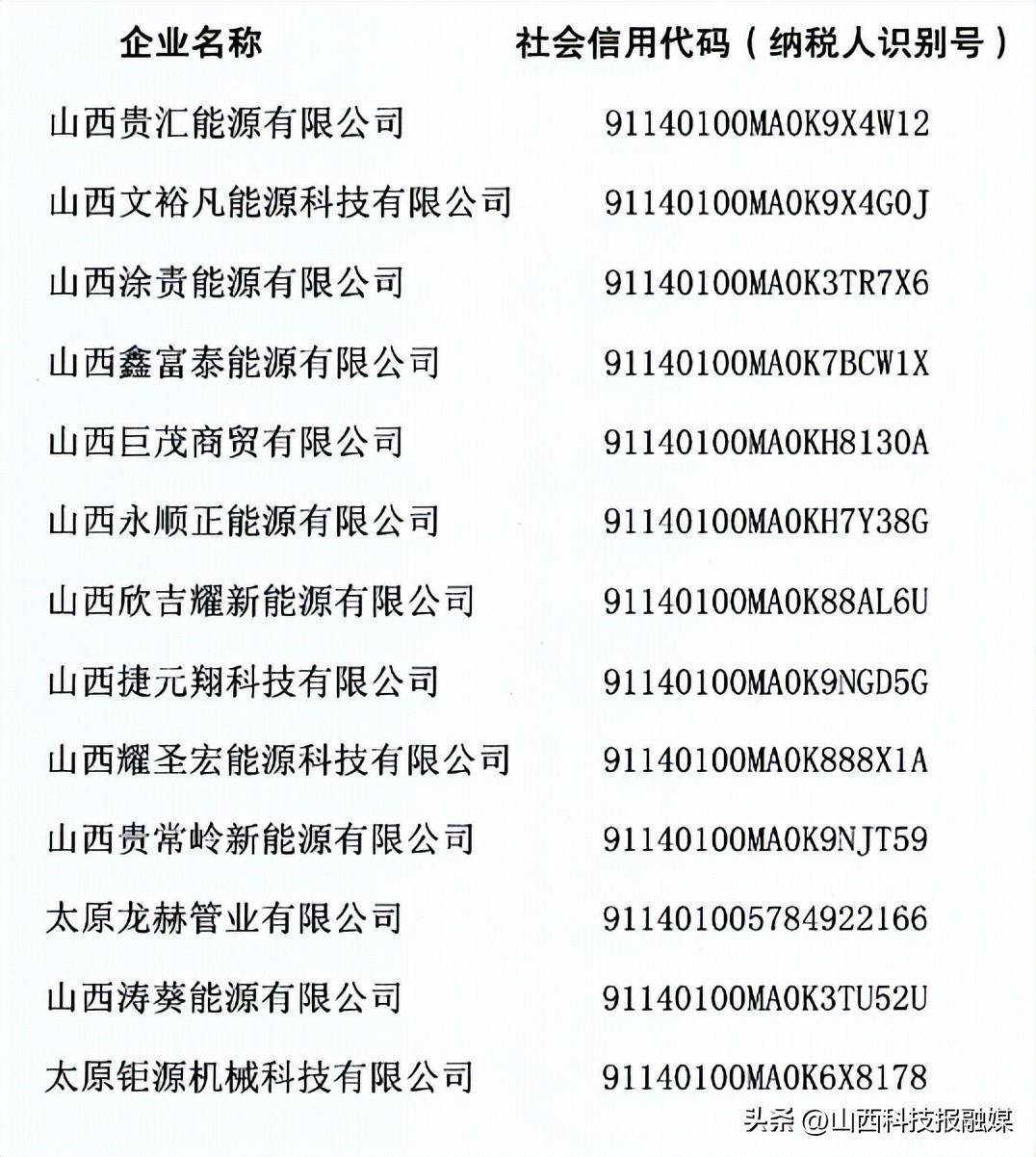 太原市市场监管局：13家企业将进入吊销处罚流程