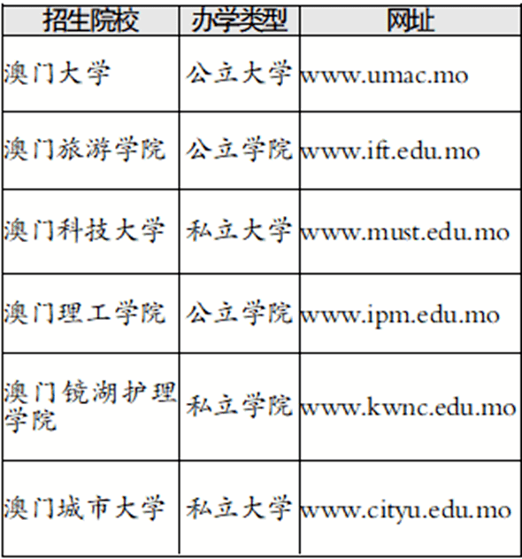 2018河北舞蹈联考分数_港澳台联考复旦大学2018年分数_山东美术联考2018分数排名