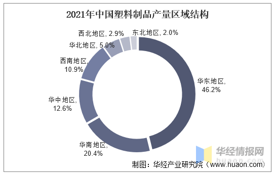 中国塑料制品行业市场发展现状及投资前景展望报半岛 体育 BANDAO.com告(图2)