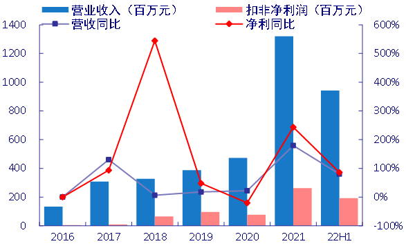 pg电子模拟器【银河电新周然团队】4680大圆柱专题报告之九：CTC结合一体化压(图14)