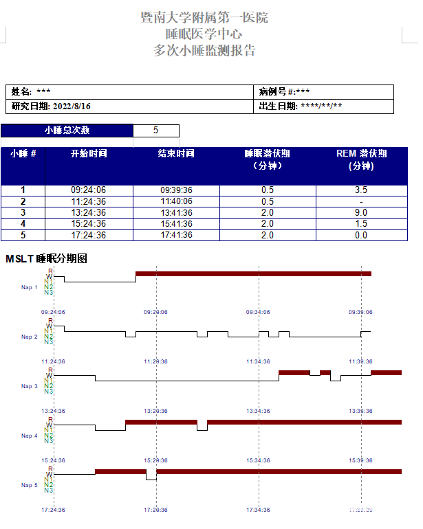 嗜睡、秒睡是睡眠障碍，还严重影响工作、学习、生活