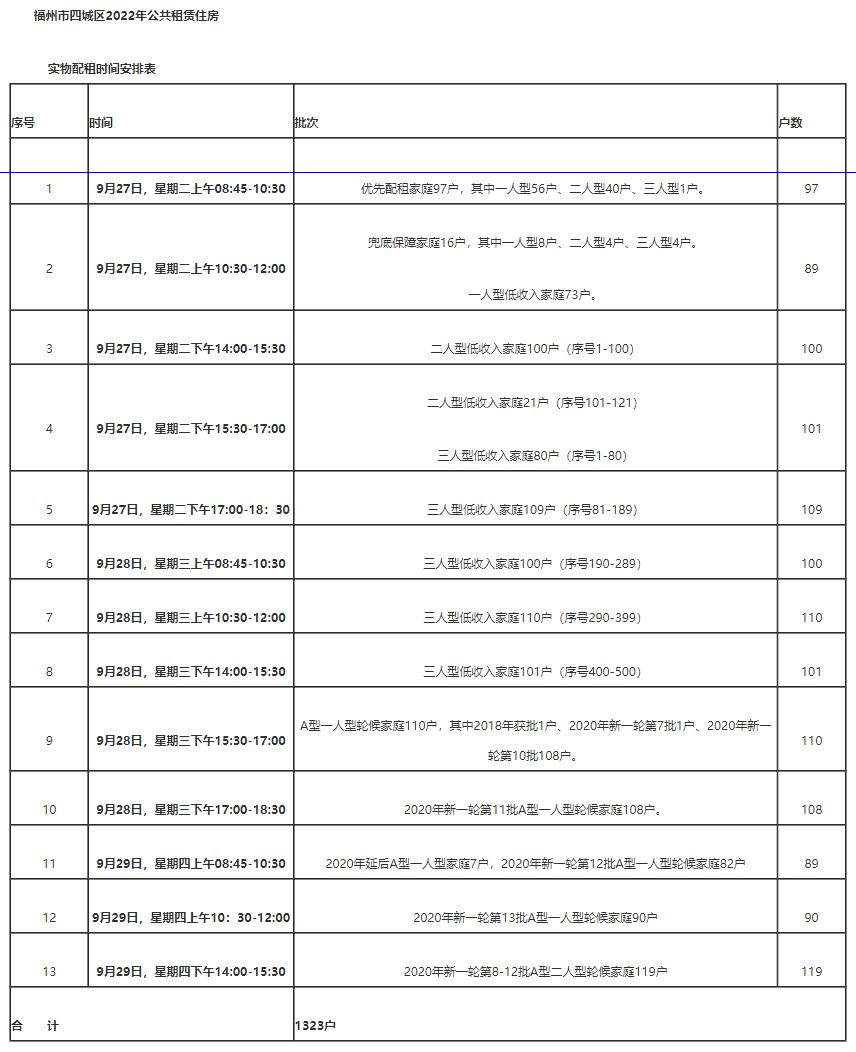 市场价5折！福州四区供应1356套公租房，房源信息公开！