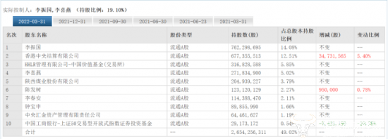 隆基绿能创始人李振国身价曾被指129亿美元 公司股东