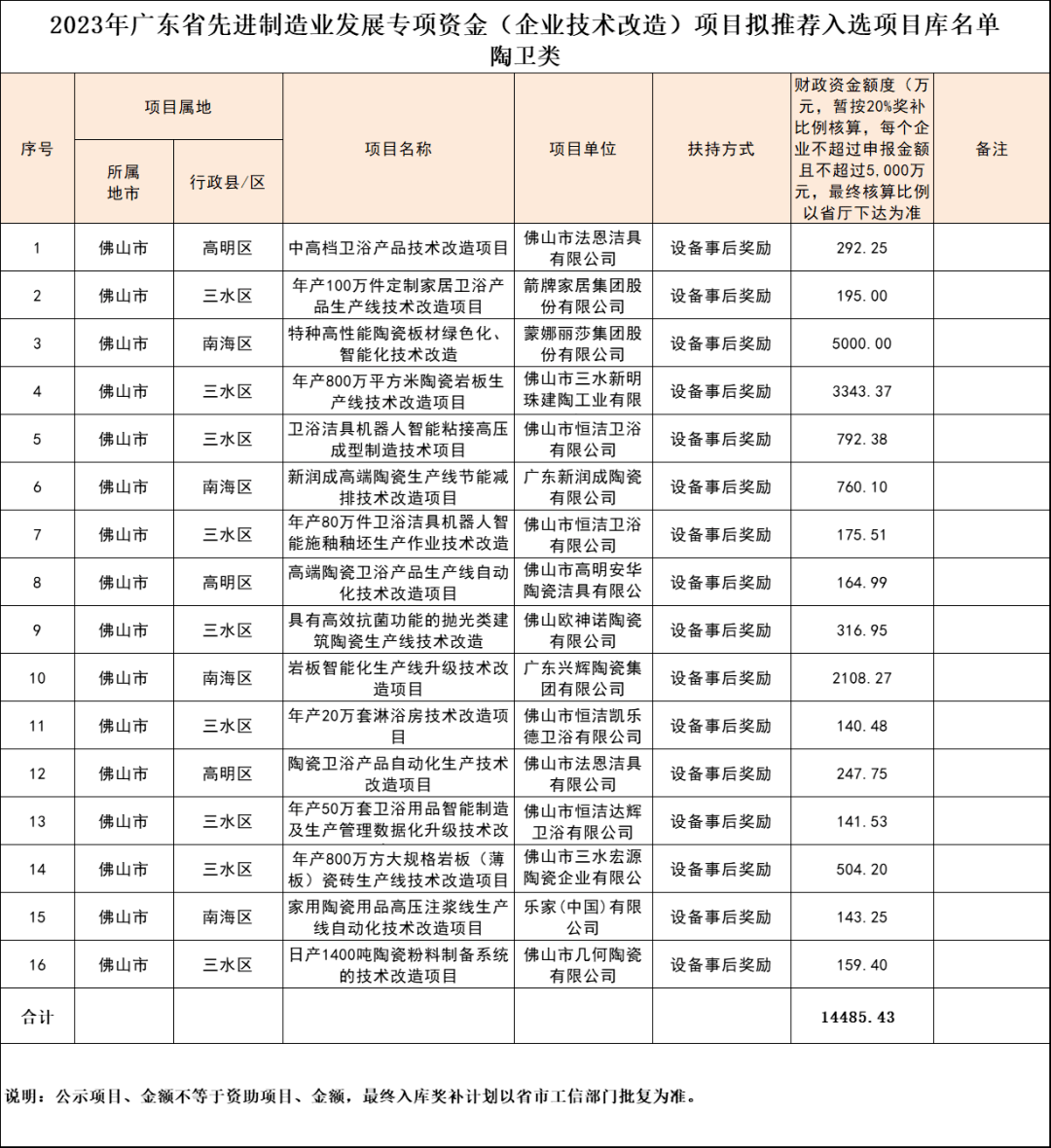 行业新鲜事 家居建材一周资讯（37期）bob客户端下载