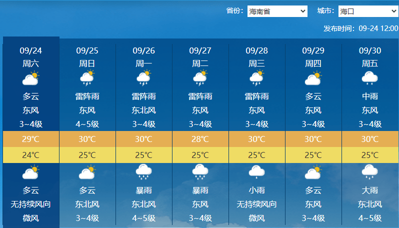 海南未来天气这样安排._气温_多云_屯昌县