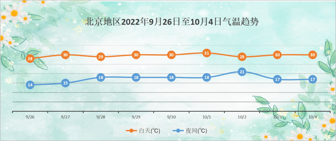 通州今天的天气预报_(明天通州地区天气预报)